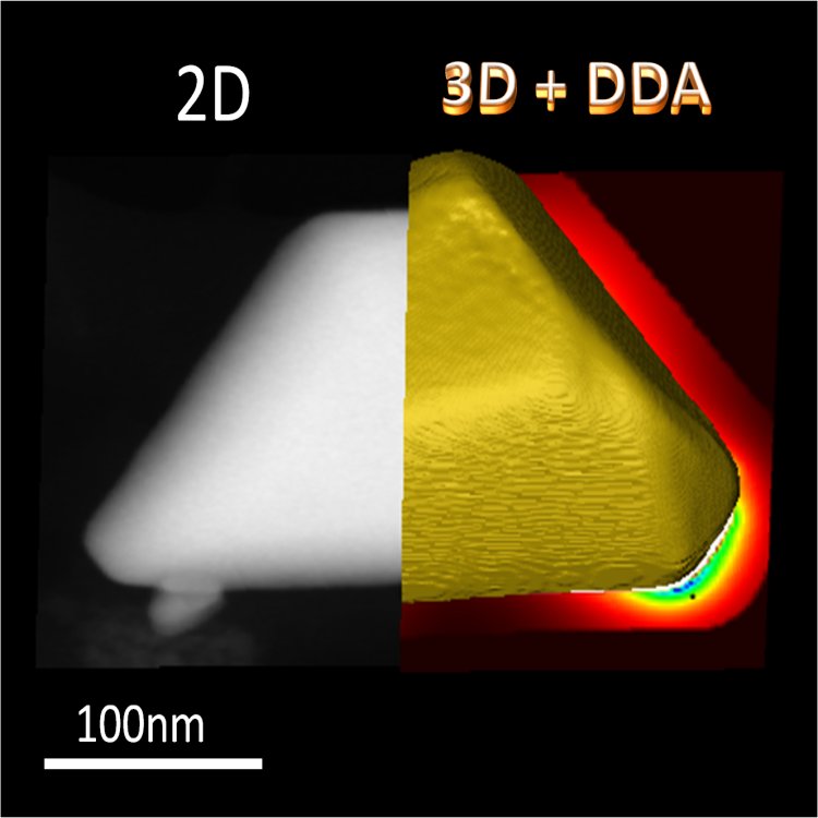 3D tomography of a nanoparticle. The 3D shape of a nanoparticle can be reconstructed from many 2D SEM images of the same. Once the 3D morphology of the nanoparticle is known, its optical response can be calculated with the algorithm developed by the researchers at the National University of Crdoba.