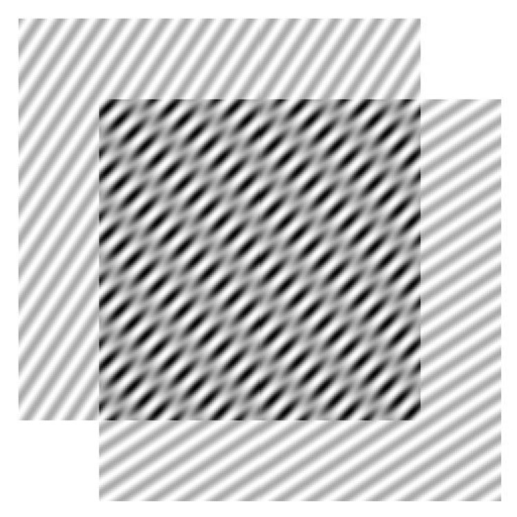 The Moire effect. If we superimpose two grids of barely distinguishable alternating lines, the Moire effect shows that we can retrieve the period of one grid as a result of having knowledge of the final image (the central square in the picture) and of the period of the other grid. This effect is used in Structured Illumination Microscopy, where the use of an illumination grid of a known period allows researchers to increase the resolution of the acquired image.