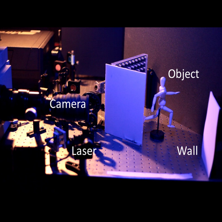Velten's experiment at the MIT Media Lab. Laser light is scanned across a wall, and the multi-bounce light is captured by a high-speed streak camera.