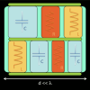An example of optical nanocircuit.  Several nanostructures arranged next to each other at the nanoscale could become the present electronic circuits, allowing to rescale down radio-frequencies concepts such as the one of resistance (R), capacitance (C) and inductance (L).
